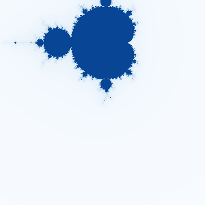 Misiurewicz点の拡大