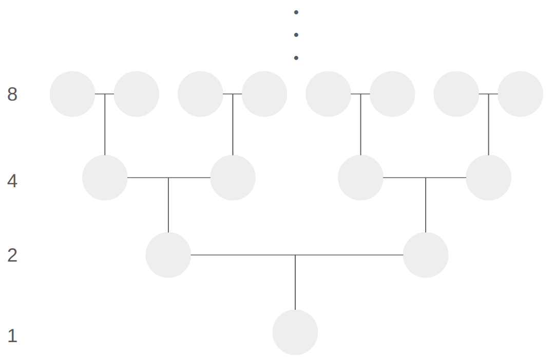 家系図の拡大イメージ